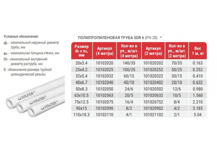 Труба полипропиленовая Valfex PP-R белая без армировки SDR 6 PN20, 50х8,3