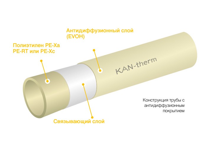 Труба KAN-therm из полиэтилена повышенной термостойкости РЕ-RT EVOH в теплоизоляции, 32х4,4 красная