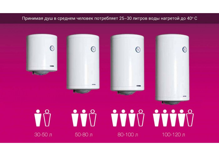 Комбинированный бойлер Metalac OPTIMA MB 80 PKD R/PKL R