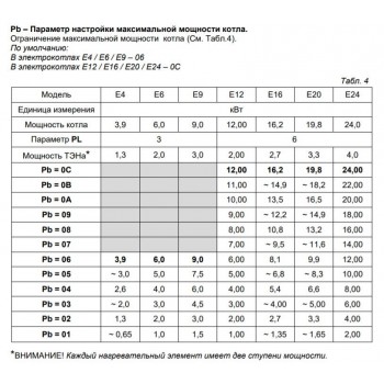 Электрический котёл отопления одноконтурный настенный Arderia Е16