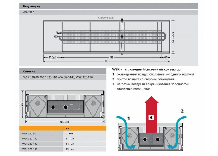 Внутрипольный конвектор с естественной конвекцией Mohlenhoff WSK 320-110-1500