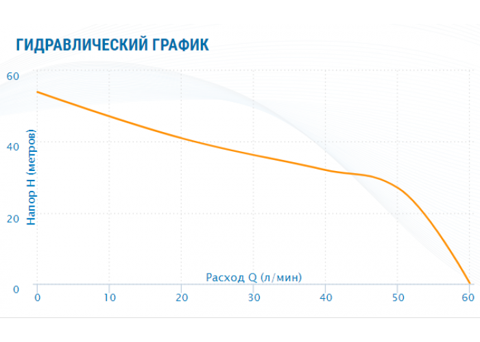 Насосная станция Aquario AUTO AJC-101B (H)