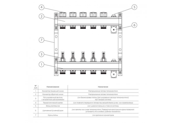 Коллектор Royal Thermo для теплого пола с расходомерами 1х3/4ЕК с 7 контурами