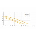 Насосная станция UNIPUMP AUTO JS 60-50-S