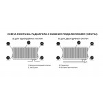 Стальной панельный радиатор отопления Rommer Ventil 11/300/1900