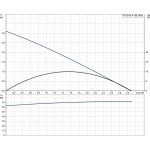 Циркуляционный насос Grundfos UP 20-30 N -150
