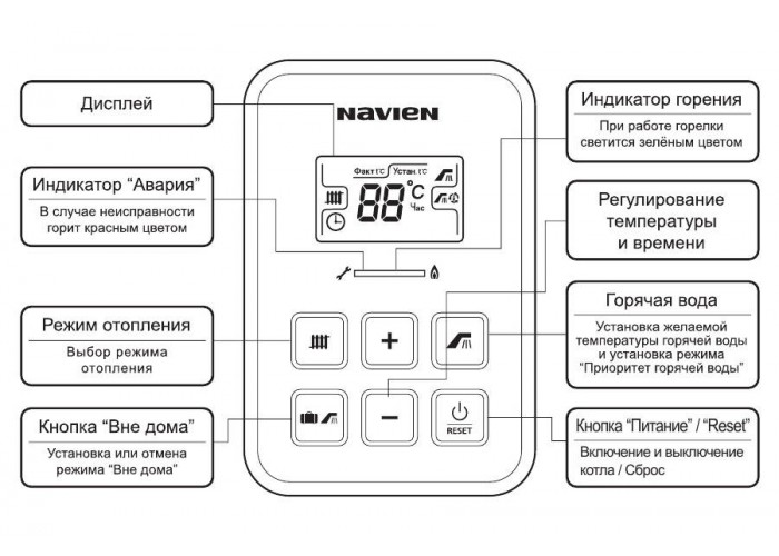 Настенный газовый двухконтурный котел отопления Navien DELUXE PLUS - 13K COAXIAL