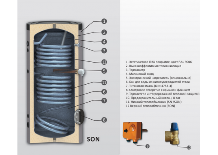 Бойлер косвенного нагрева Sunsystem SON 150