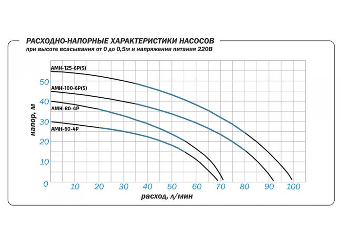 Поверхностный насос Aquario AMH-100-6S