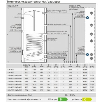 Бойлер косвенного нагрева Kospel SW-100