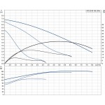 Циркуляционный насос Grundfos UPS 25-80