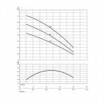 Поверхностный насос Nocchi Multi EVO-A 3-50 M