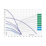 Скважинный насос Джилекс ВОДОМЕТ 40/75 БК ок