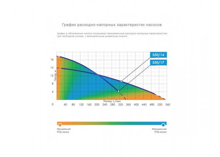 Дренажный насос Джилекс 350/17