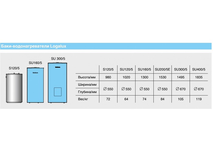 Бойлер косвенного нагрева Buderus Logalux SU200/5E