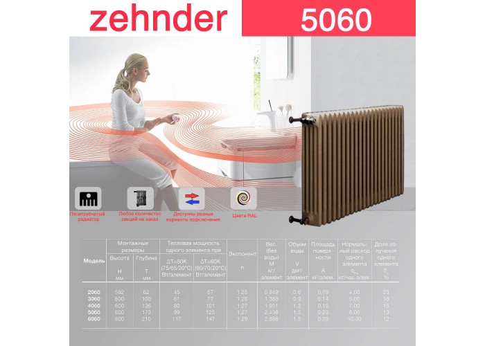 Стальной трубчатый радиатор Zehnder 5060