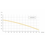 Насосная станция UNIPUMP AUTO JSW-55-50