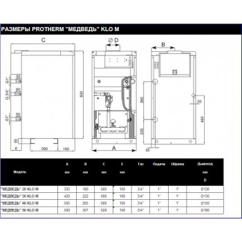 Напольный газовый котел Protherm Медведь 50 KLOM
