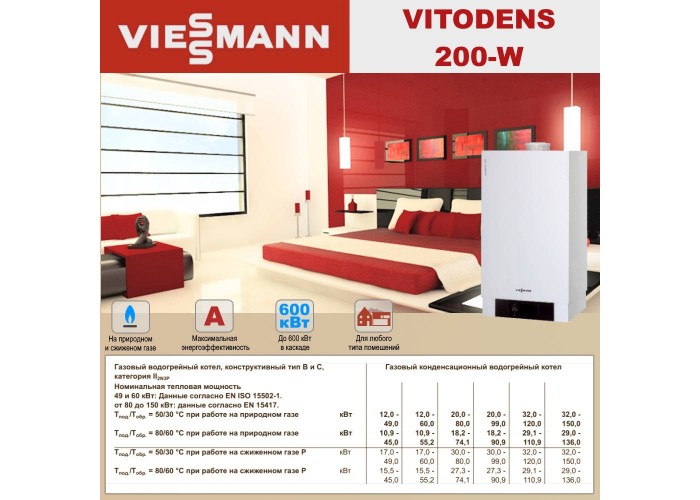 Настенный газовый конденсационный котел отопления одноконтурный Viessmann Vitodens 200-W Vitotronic 100 99 кВт Тип HC1B B2HAK09
