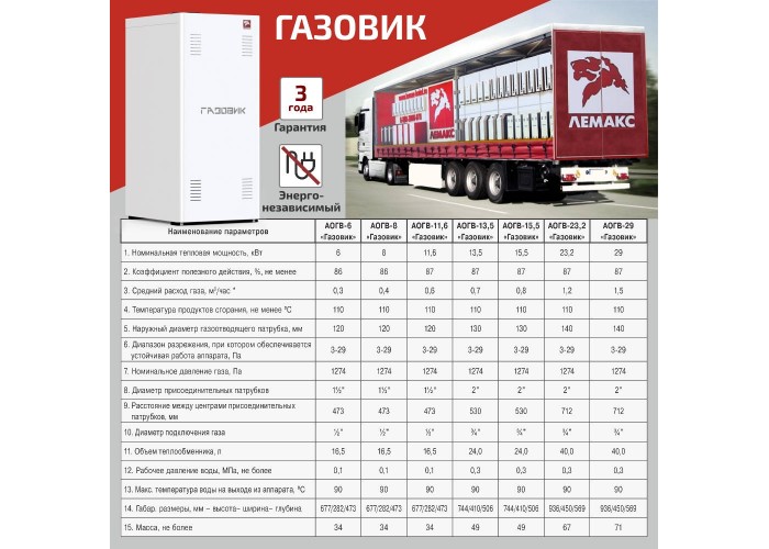 Напольный газовый котел отопления, одноконтурный Лемакс АОГВ-8 Газовик