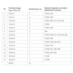 Набор уплотнительных колец VALTEC №3 из EPDM, ремонтный комплект для радиаторной арматуры, латунных фильтр