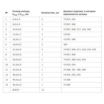 Набор уплотнительных колец VALTEC №3 из EPDM, ремонтный комплект для радиаторной арматуры, латунных фильтр