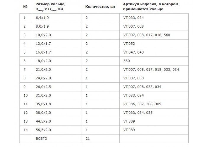 Набор уплотнительных колец VALTEC №3 из EPDM, ремонтный комплект для радиаторной арматуры, латунных фильтр