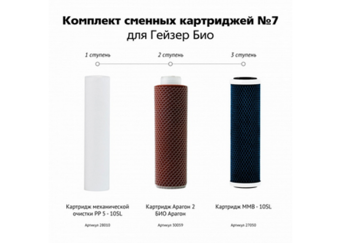 Система очистки воды Гейзер комплект сменных картриджей №7
