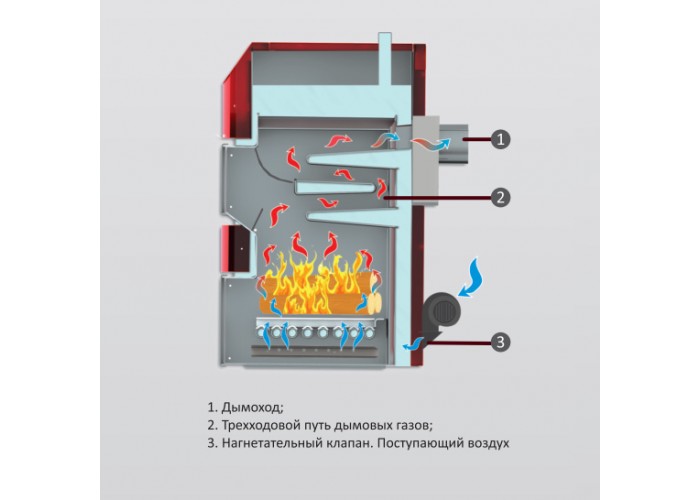 Твердотопливный напольный котел отопления, атмосферный Burnit WBS-NG AC 110