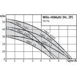 Насосная станция Wilo HiMulti 3 H 50/2-45 P