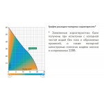 Погружной насос для колодцев Джилекс КАЧАН 20/60-25м