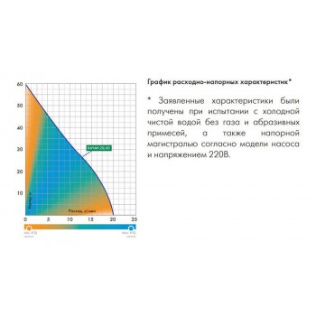 Погружной насос для колодцев Джилекс КАЧАН 20/60-25м