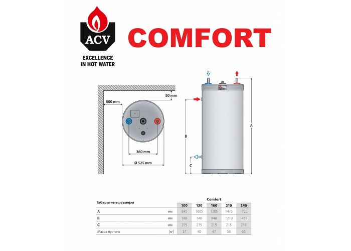 Бойлер косвенного нагрева ACV Comfort 240