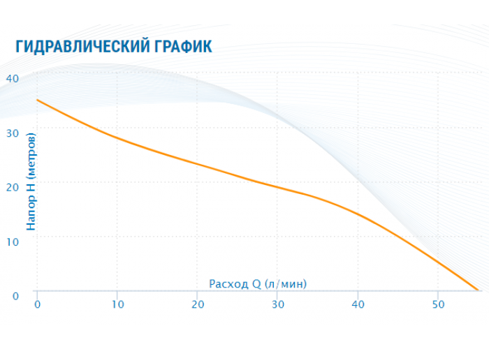 Насосная станция Aquario AUTO AJS-60A