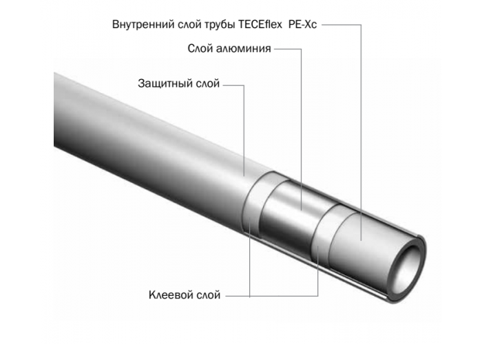 Универсальная многослойная труба TECE TECEflex из сшитого полиэтилена PE-Xc/Al/PE-RT 16x2,7 мм