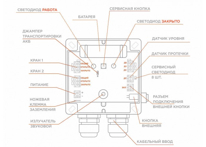 Контроллер уровня воды в баке Бастион AquaBast Float 3/4