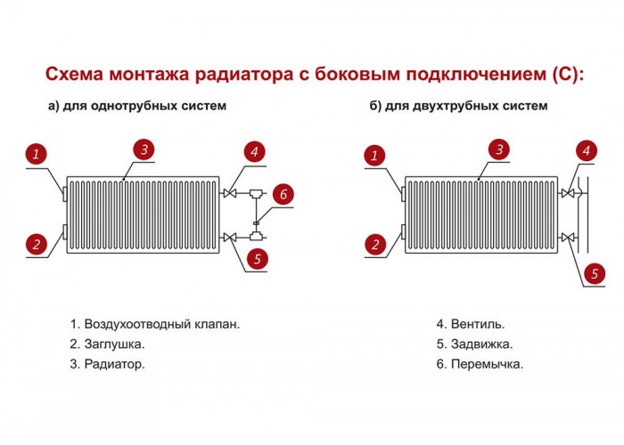 Стальной панельный радиатор отопления Лемакс С11/500/ 500