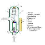 Блок насосной автоматики VALTEC EPC2.06