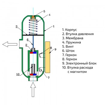 Блок насосной автоматики VALTEC EPC2.06 Блок насосной автоматики VALTEC EPC2.06