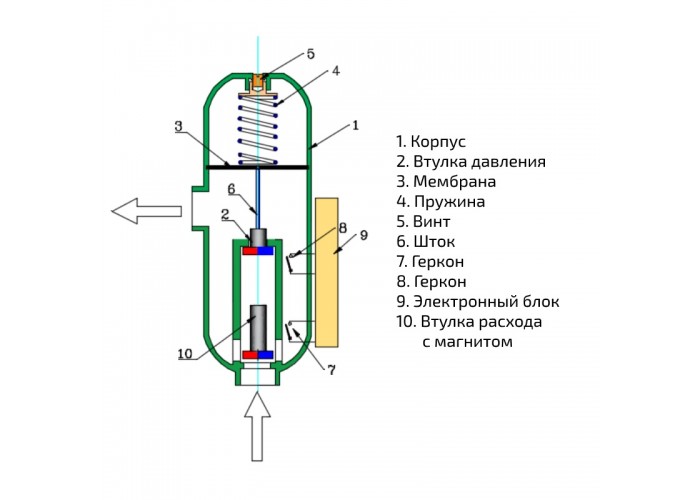Блок насосной автоматики VALTEC EPC2.06