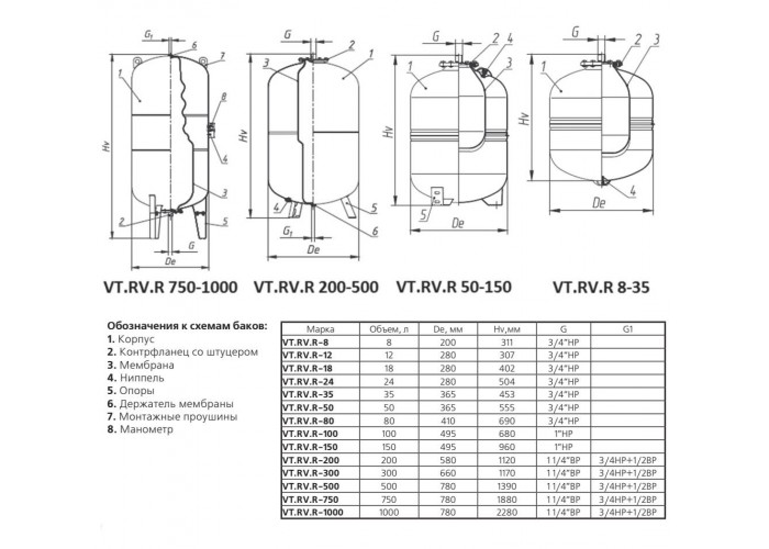 Бак расширительный VALTEC для отопления 750л.