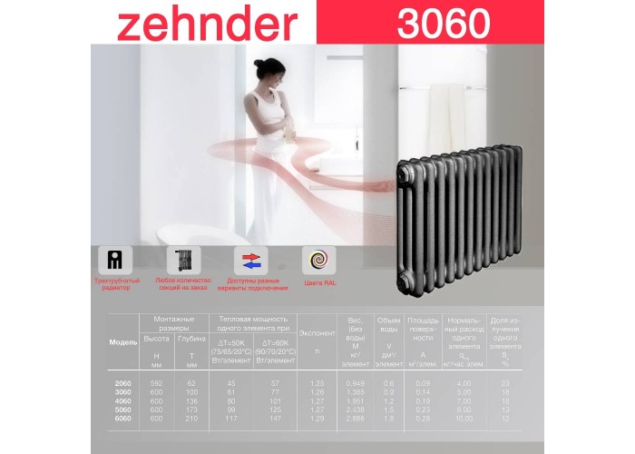 Стальной трубчатый радиатор Zehnder 3060
