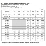 Электрический котёл отопления одноконтурный настенный Arderia Е9