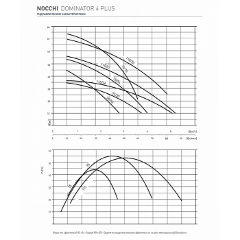 Погружной насос для колодцев Nocchi DOMINATOR 4 Plus 75/35 M