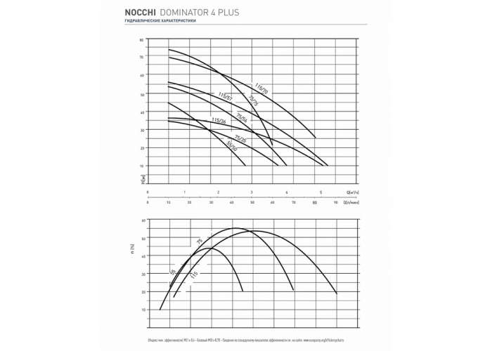 Погружной насос для колодцев Nocchi DOMINATOR 4 Plus 75/35 M