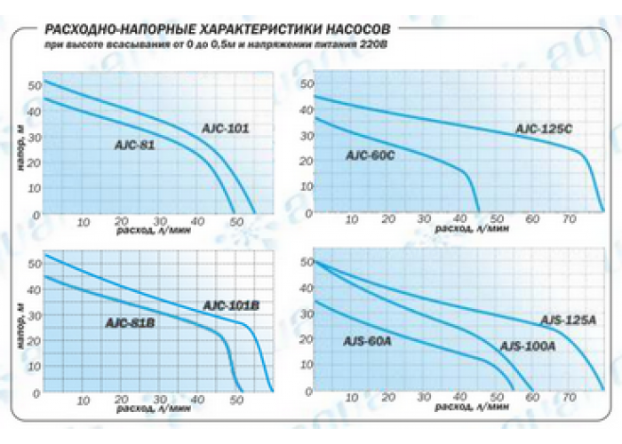 Поверхностный насос Aquario AJC-125C