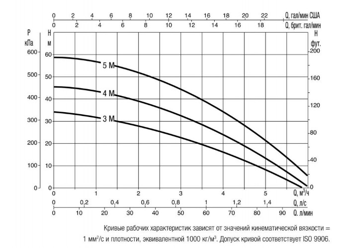 Поверхностный насос DAB Multi Inox 5 M