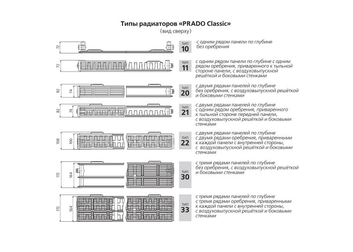 Стальной панельный радиатор Prado 21х300х400