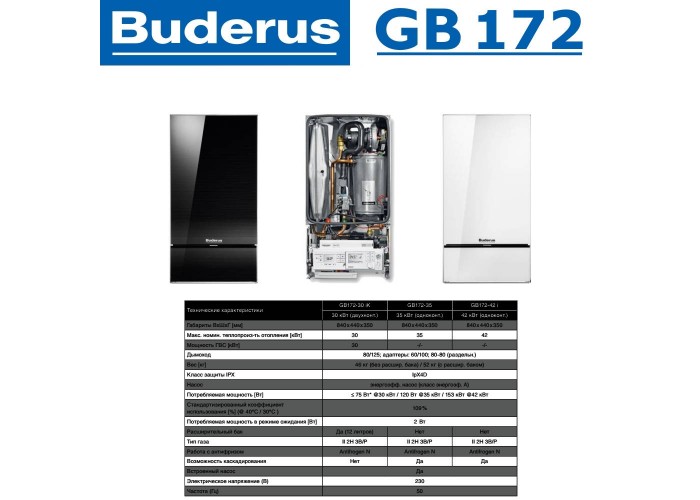 Настенный газовый конденсационный котел отопления двухконтурный Buderus logamax GB172-30 iK