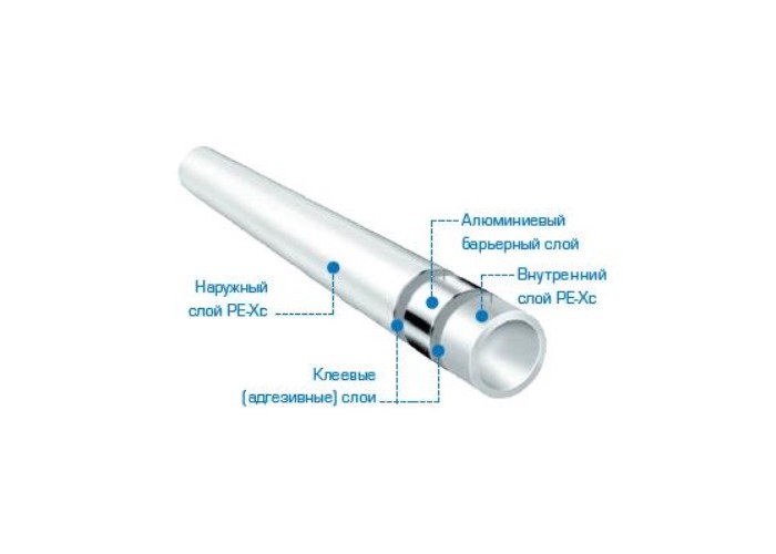 Труба из сшитого полиэтилена Stout PE-Xc/Al/PE-Xc с алюминиевым барьерным слоем 16x2,6 мм